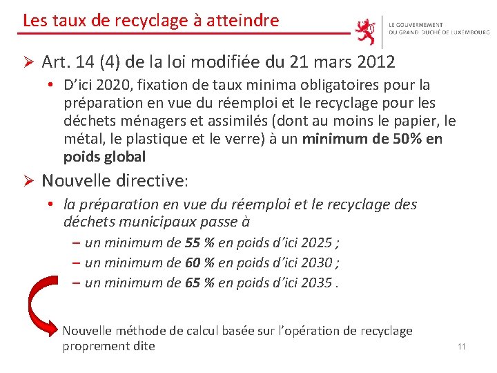 Les taux de recyclage à atteindre Ø Art. 14 (4) de la loi modifiée
