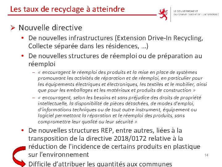 Les taux de recyclage à atteindre Ø Nouvelle directive • De nouvelles infrastructures (Extension