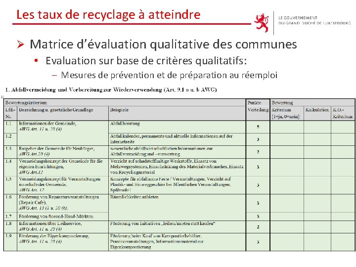 Les taux de recyclage à atteindre Ø Matrice d’évaluation qualitative des communes • Evaluation