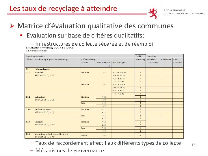 Les taux de recyclage à atteindre Ø Matrice d’évaluation qualitative des communes • Evaluation