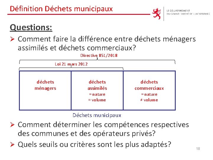 Définition Déchets municipaux Questions: Ø Comment faire la différence entre déchets ménagers assimilés et