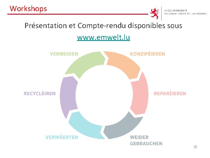 Workshops Présentation et Compte-rendu disponibles sous www. emwelt. lu 20 