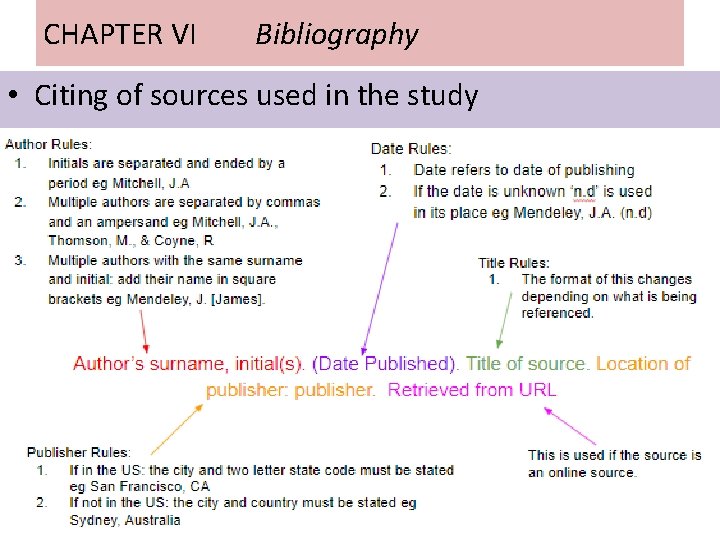 CHAPTER VI Bibliography • Citing of sources used in the study 