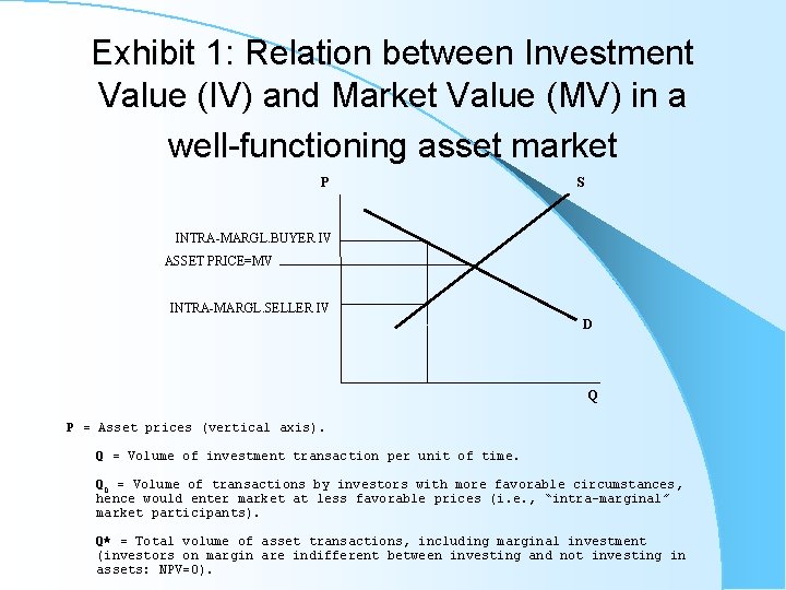 Exhibit 1: Relation between Investment Value (IV) and Market Value (MV) in a well-functioning
