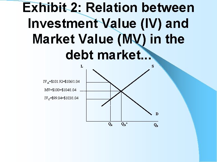 Exhibit 2: Relation between Investment Value (IV) and Market Value (MV) in the debt