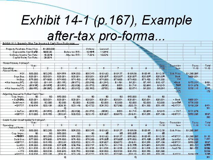 Exhibit 14 -1 (p. 167), Example after-tax pro-forma. . . Exhibit 14 -1: Example