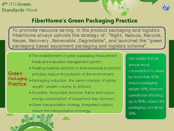4 th ITU Green Standards Week Fiber. Home’s Green Packaging Practice To promote resource