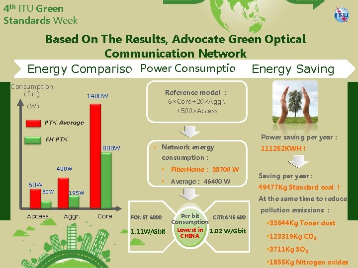 4 th ITU Green Standards Week Based On The Results, Advocate Green Optical Communication