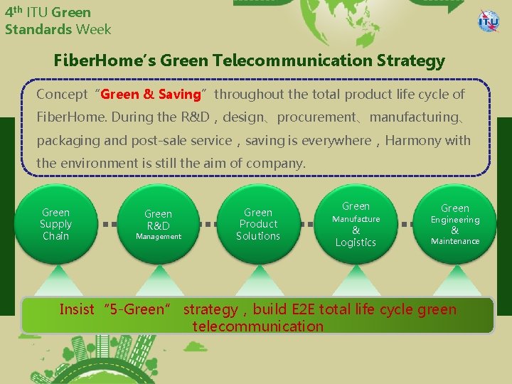 4 th ITU Green Standards Week Fiber. Home’s Green Telecommunication Strategy Concept“Green & Saving”throughout