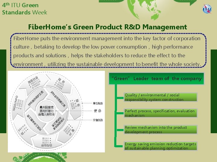 4 th ITU Green Standards Week Fiber. Home’s Green Product R&D Management Fiber. Home