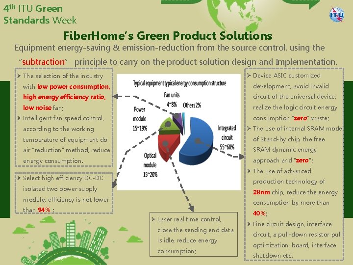 4 th ITU Green Standards Week Fiber. Home’s Green Product Solutions Equipment energy-saving &