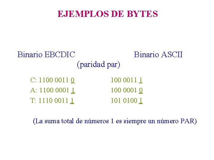 EJEMPLOS DE BYTES Binario EBCDIC Binario ASCII (paridad par) C: 1100 0011 0 A: