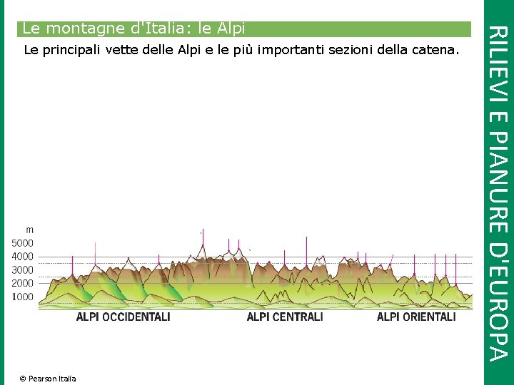 Le principali vette delle Alpi e le più importanti sezioni della catena. © Pearson