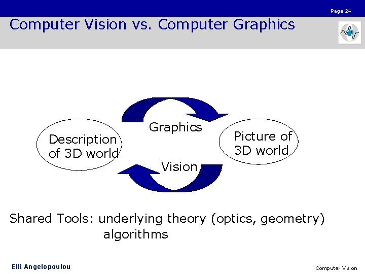 Page 24 Computer Vision vs. Computer Graphics Description of 3 D world Graphics Picture