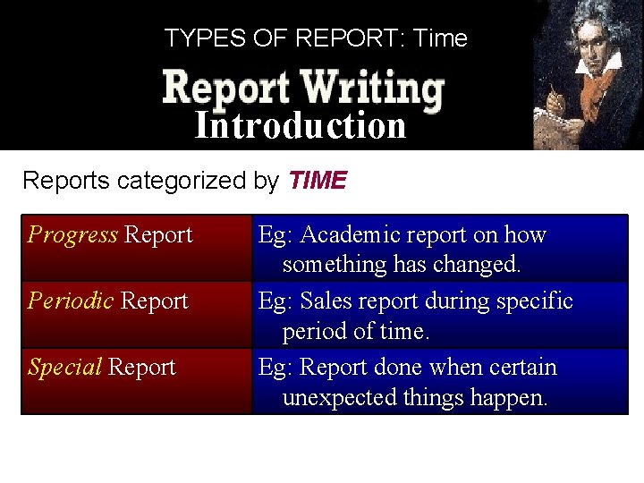 TYPES OF REPORT: Time Introduction Reports categorized by TIME Progress Report Periodic Report Special