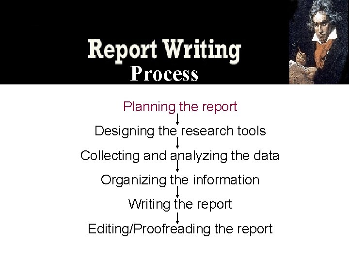 Process Planning the report Designing the research tools Collecting and analyzing the data Organizing