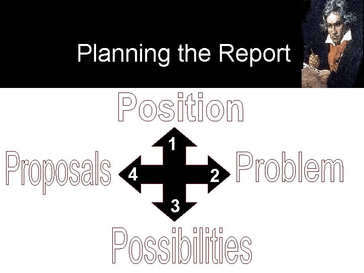 Planning the Report Planning 1 4 2 3 