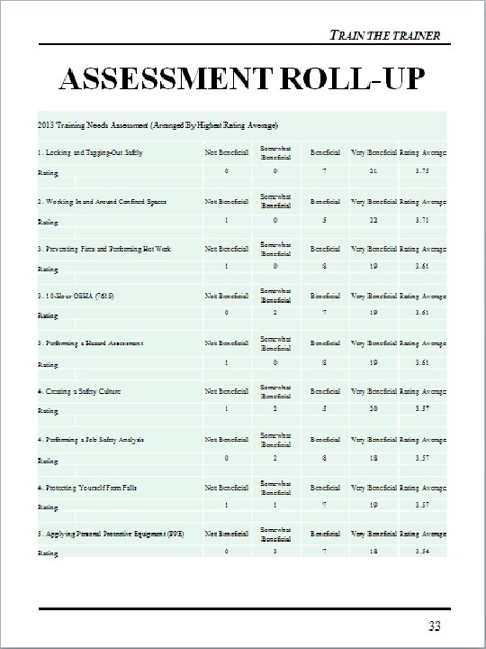 TRAIN THE TRAINER ASSESSMENT ROLL-UP 33 