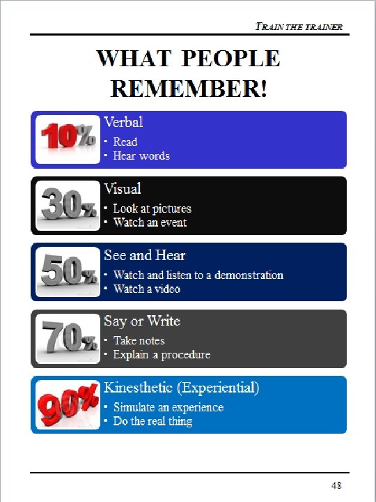 TRAIN THE TRAINER WHAT PEOPLE REMEMBER! 48 