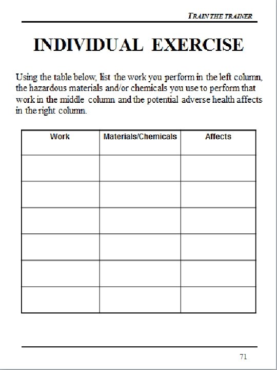 TRAIN THE TRAINER INDIVIDUAL EXERCISE Using the table below, list the work you perform