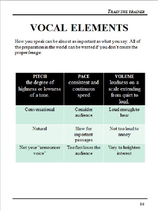 TRAIN THE TRAINER VOCAL ELEMENTS How you speak can be almost as important as