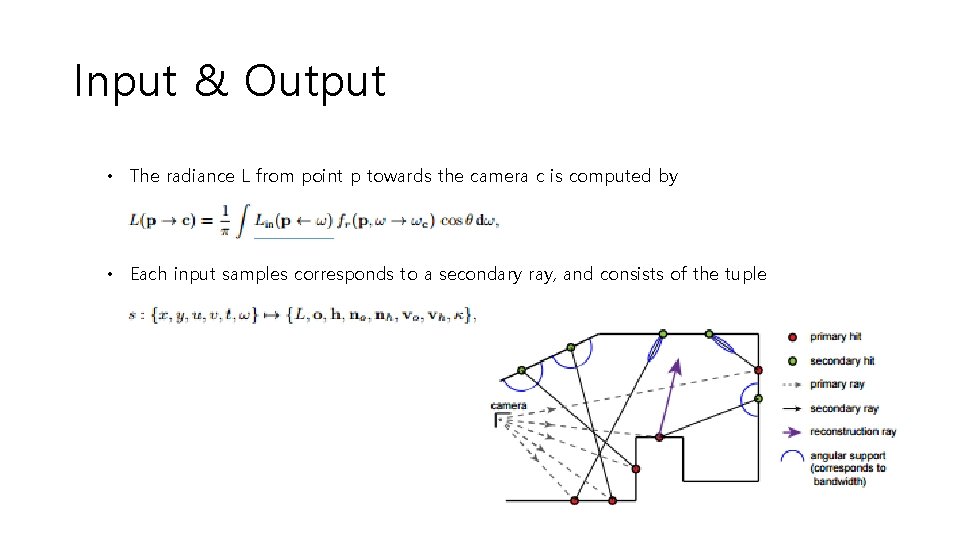 Reconstruction For Rendering Distribution Effect Song Hyunji 16