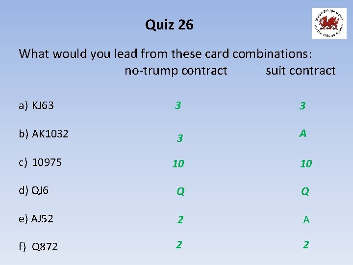 Quiz 26 What would you lead from these card combinations: no-trump contract suit contract