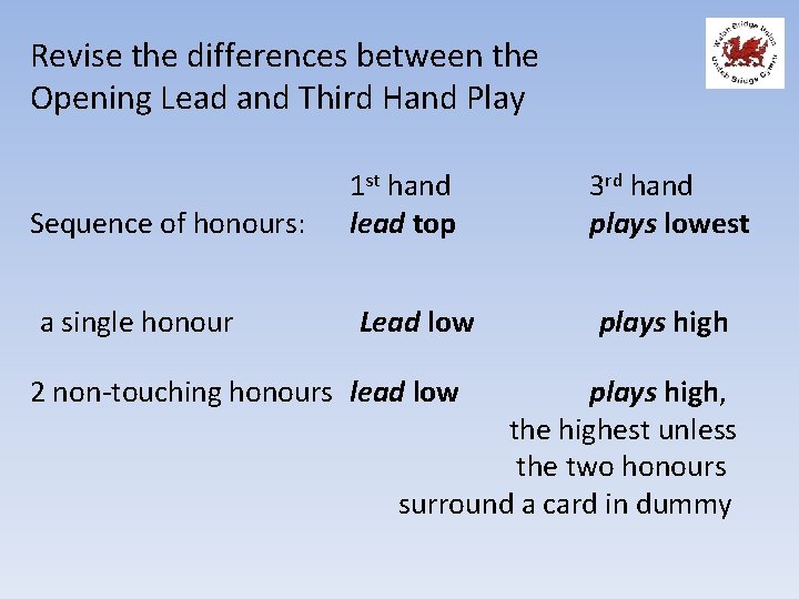 Revise the differences between the Opening Lead and Third Hand Play Sequence of honours: