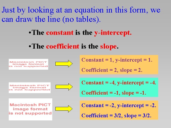 Just by looking at an equation in this form, we can draw the line