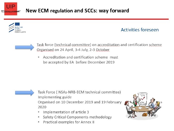 New ECM regulation and SCCs: way forward 