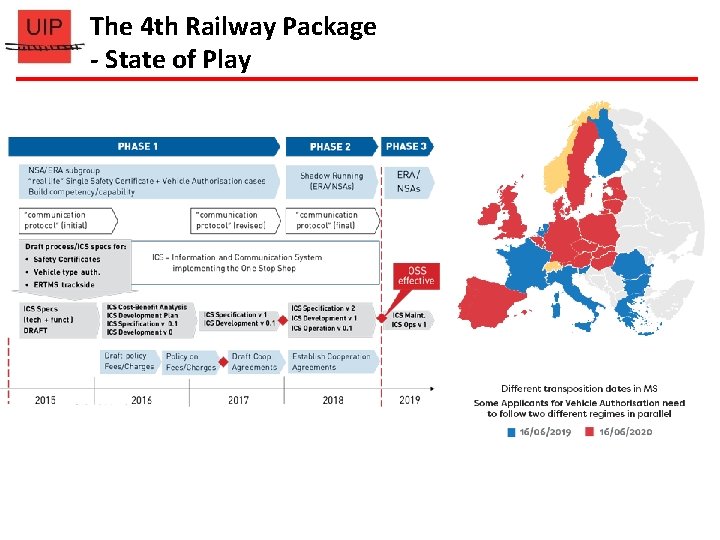 The 4 th Railway Package - State of Play 