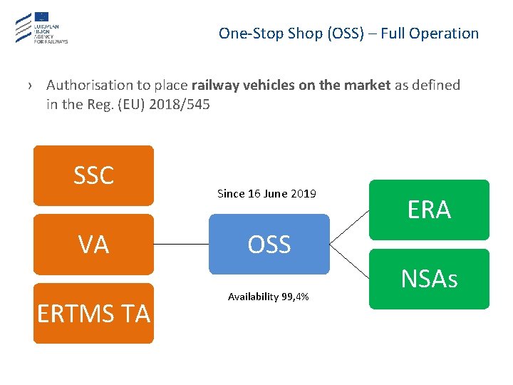 One-Stop Shop (OSS) – Full Operation › Authorisation to place railway vehicles on the