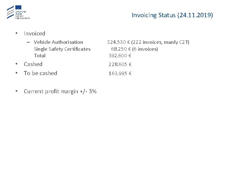 Invoicing Status (24. 11. 2019) • Invoiced – Vehicle Authorisation Single Safety Certificates Total