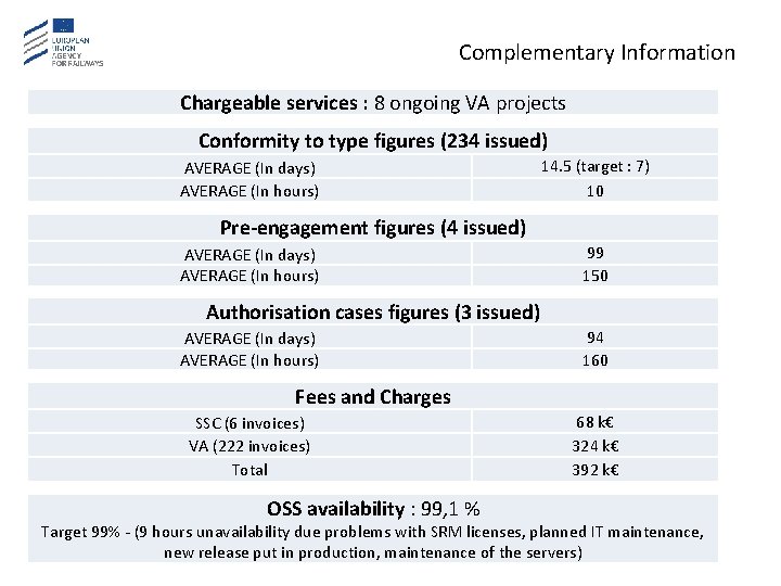 Complementary Information Chargeable services : 8 ongoing VA projects Conformity to type figures (234