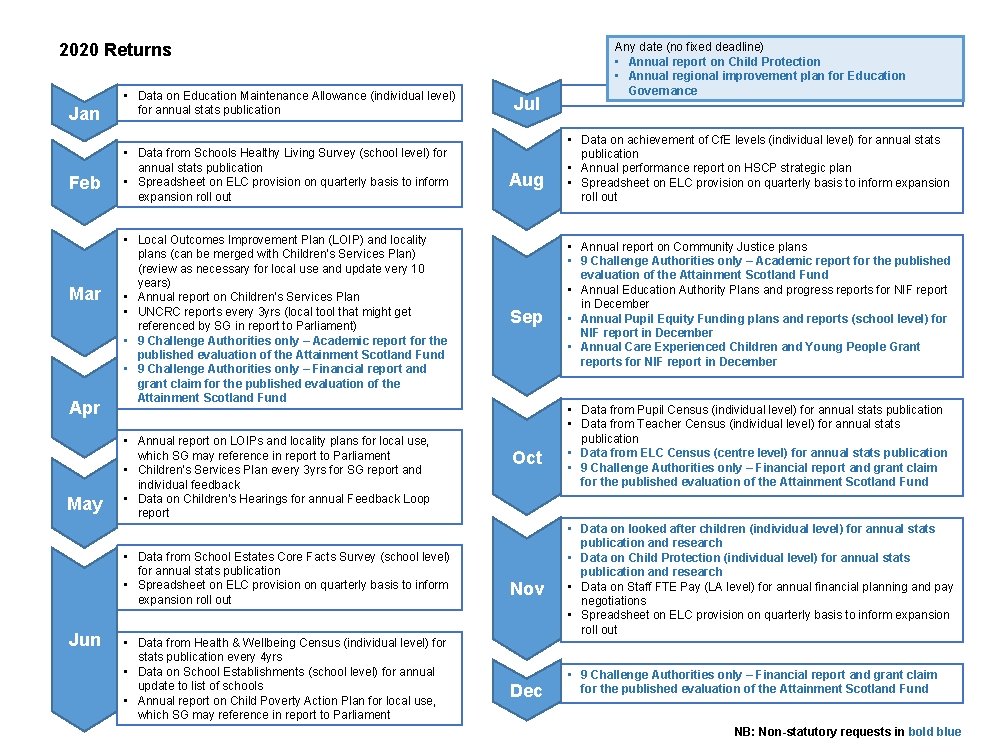 2020 Returns Jan Feb Mar Apr May • Data on Education Maintenance Allowance (individual