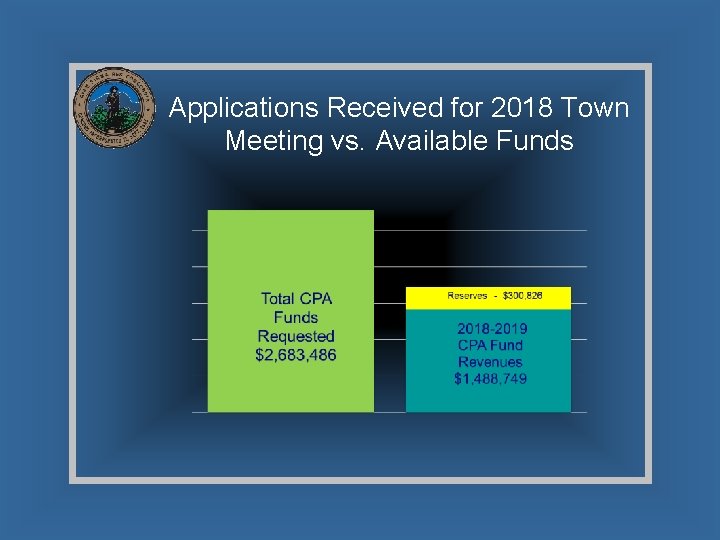 Applications Received for 2018 Town Meeting vs. Available Funds 