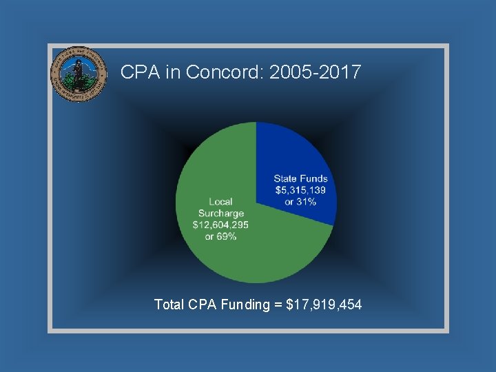 CPA in Concord: 2005 -2017 Total CPA Funding = $17, 919, 454 