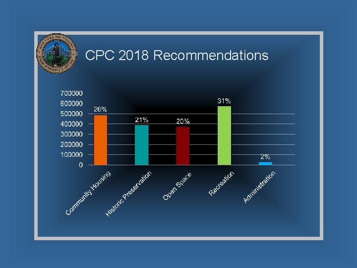 CPC 2018 Recommendations 