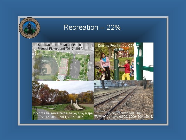 Recreation – 22% 51 Laws Brook Road Purchase / Rideout Playground (2012, 2017) Drinking