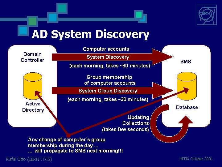 AD System Discovery Domain Controller Computer accounts System Discovery (each morning, takes ~90 minutes)