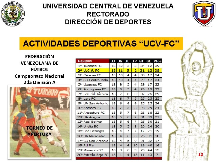 UNIVERSIDAD CENTRAL DE VENEZUELA RECTORADO DIRECCIÓN DE DEPORTES ACTIVIDADES DEPORTIVAS “UCV-FC” FEDERACIÓN VENEZOLANA DE