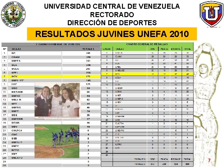 UNIVERSIDAD CENTRAL DE VENEZUELA RECTORADO DIRECCIÓN DE DEPORTES RESULTADOS JUVINES UNEFA 2010 7 
