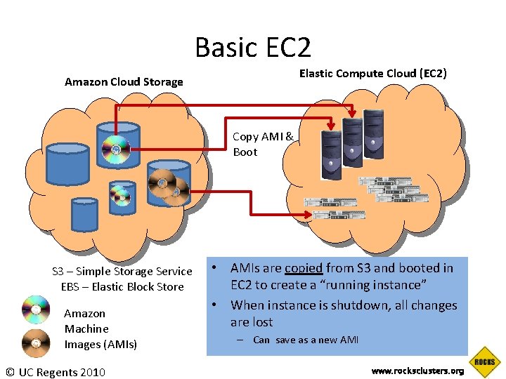 Basic EC 2 Elastic Compute Cloud (EC 2) Amazon Cloud Storage Copy AMI & Basic EC 2 Elastic Compute Cloud (EC 2) Amazon Cloud Storage Copy AMI &