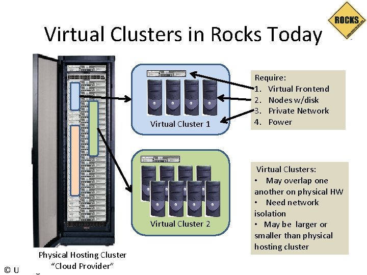 Virtual Clusters in Rocks Today Virtual Cluster 1 Virtual Cluster 2 Physical Hosting Cluster Virtual Clusters in Rocks Today Virtual Cluster 1 Virtual Cluster 2 Physical Hosting Cluster