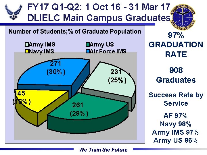 FY 17 Q 1 -Q 2: 1 Oct 16 - 31 Mar 17 DLIELC