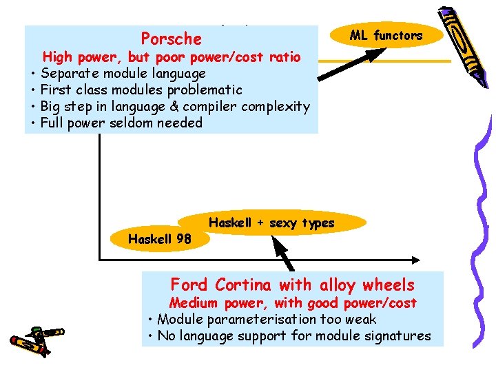Modules High power, but poor power/cost ratio Porsche ML functors • Separate module language