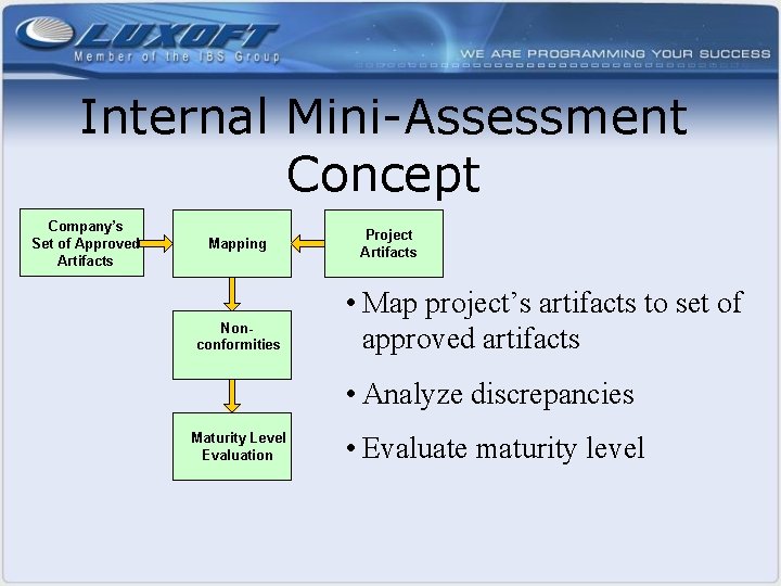 Internal Mini-Assessment Concept Company’s Set of Approved Artifacts Mapping Nonconformities Project Artifacts • Map