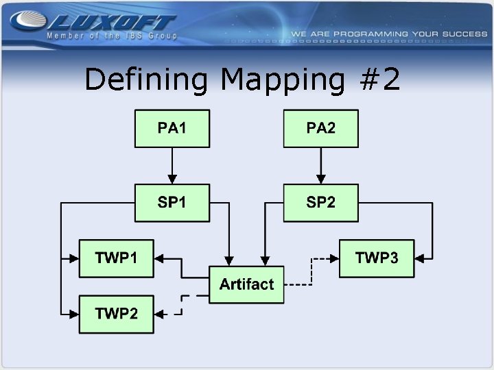 Defining Mapping #2 