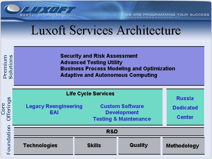 Luxoft Services Architecture Core Foundation Offerings Premium Solutions Security and Risk Assessment Advanced Testing