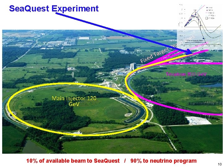 Sea. Quest Experiment et g r Ta d e Fix s ine l m